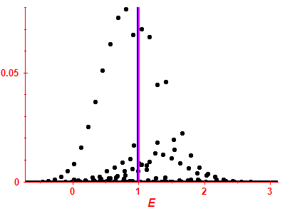 Strength function